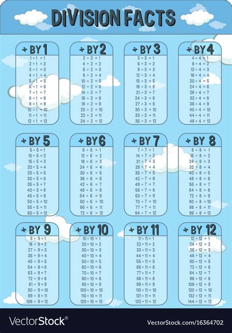 Division Information .